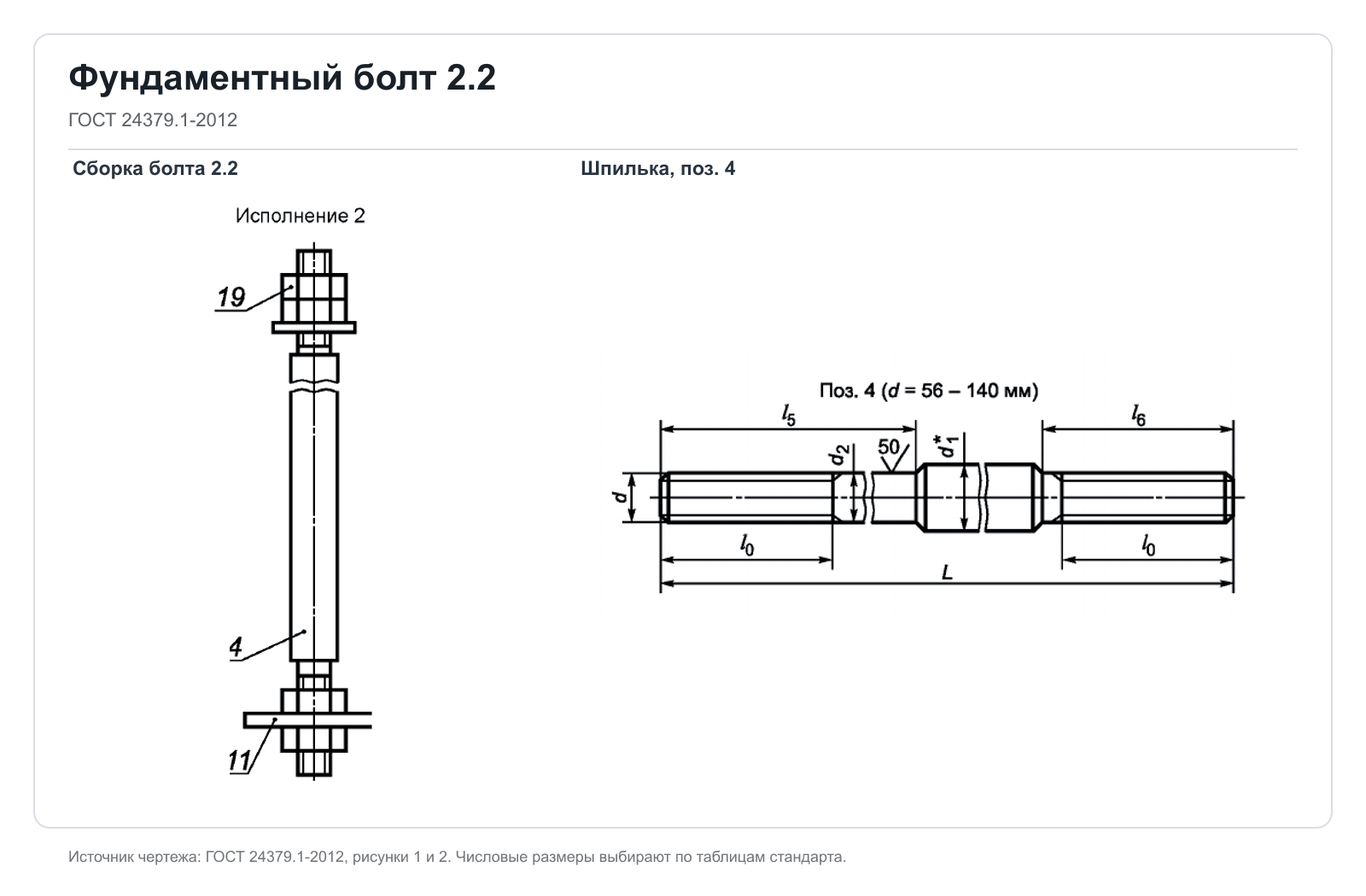 Технический чертеж фундаментного болта 2.2 и шпильки по ГОСТ 24379.1-2012