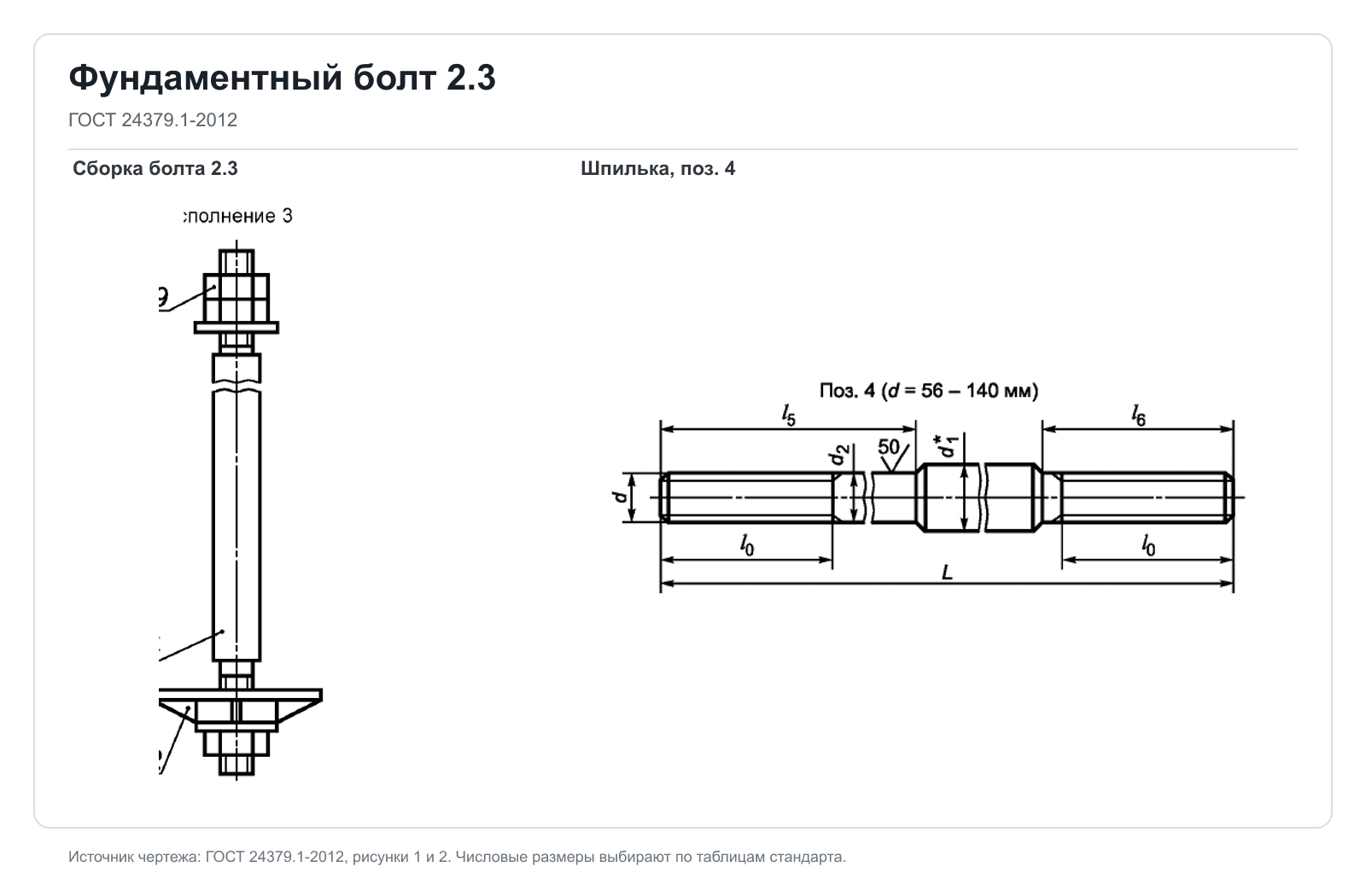 Технический чертеж фундаментного болта 2.3 и шпильки по ГОСТ 24379.1-2012