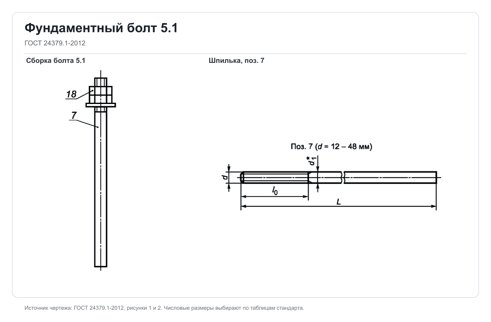 Технический чертеж фундаментного болта 5.1 и шпильки по ГОСТ 24379.1-2012