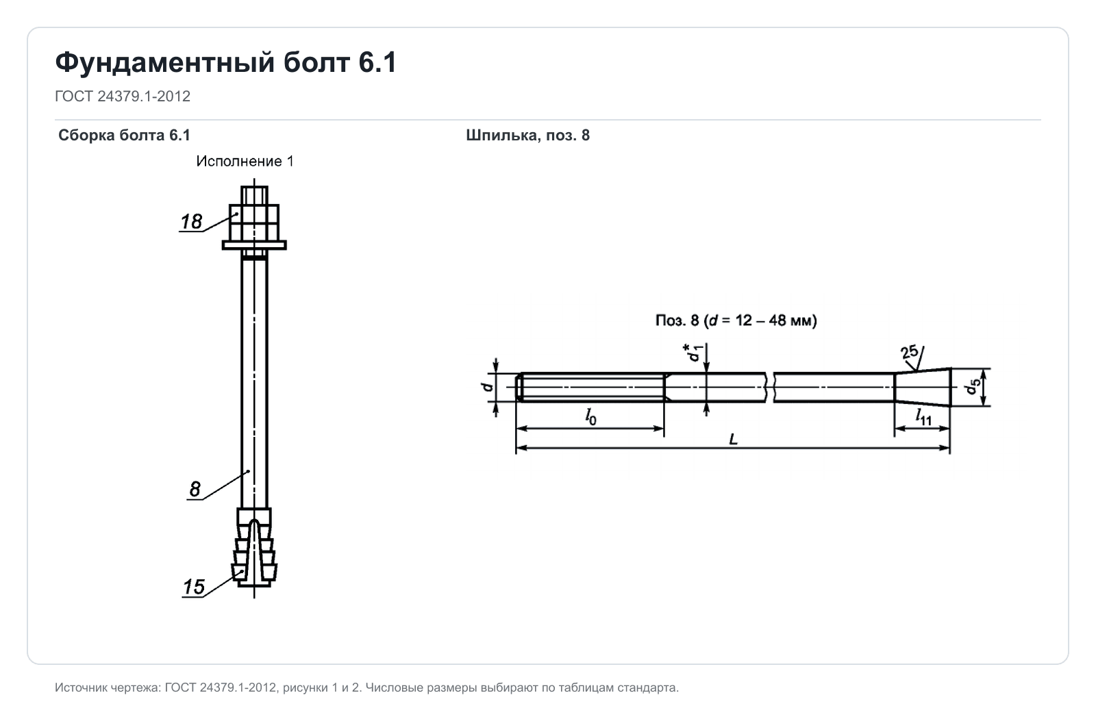 Технический чертеж фундаментного болта 6.1 и шпильки по ГОСТ 24379.1-2012