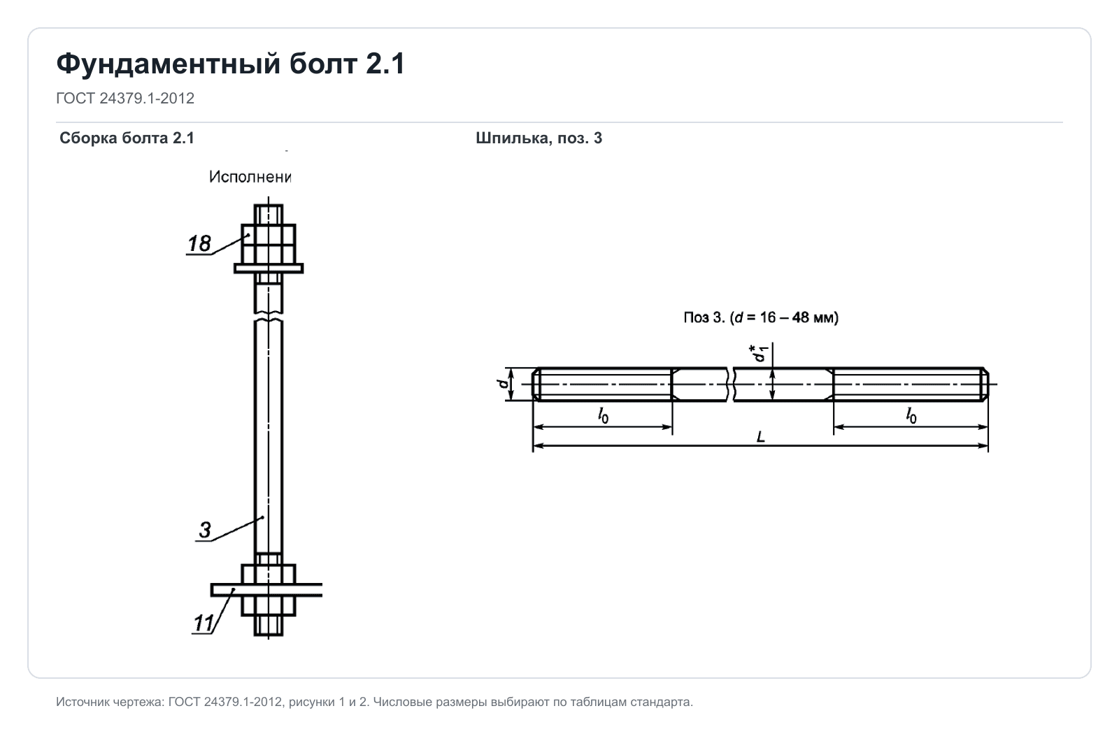 Технический чертеж фундаментного болта 2.1 и шпильки по ГОСТ 24379.1-2012