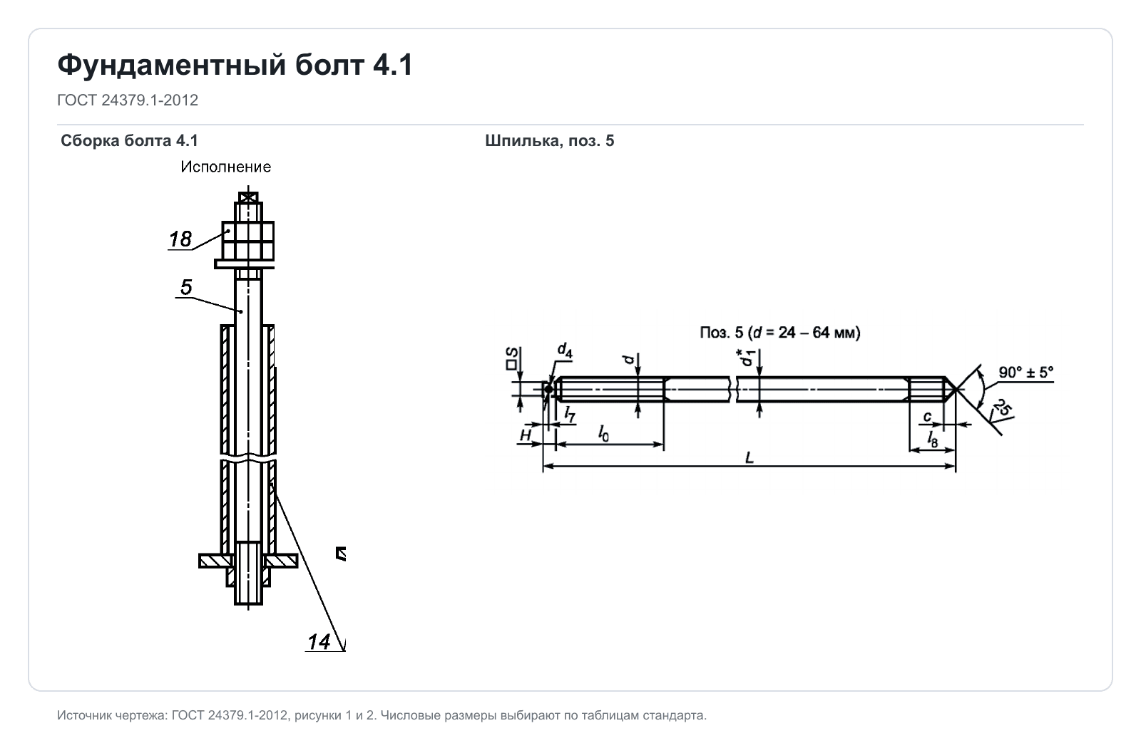 Технический чертеж фундаментного болта 4.1 и шпильки по ГОСТ 24379.1-2012