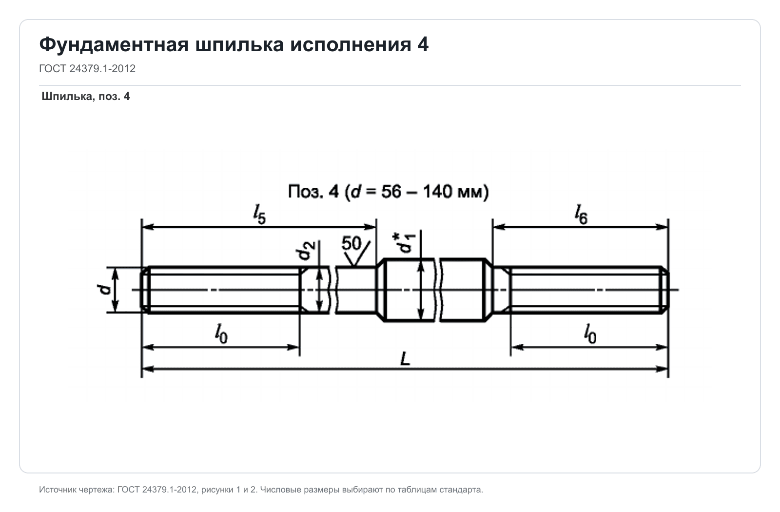 Технический чертеж фундаментной шпильки исполнения 4 по ГОСТ 24379.1-2012